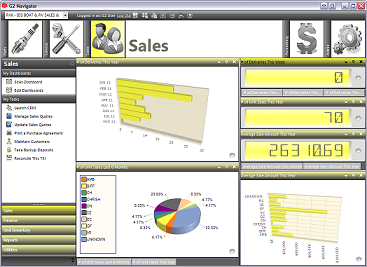 Sales Dashboard