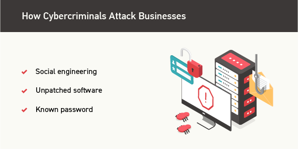 dealership cybersecurity