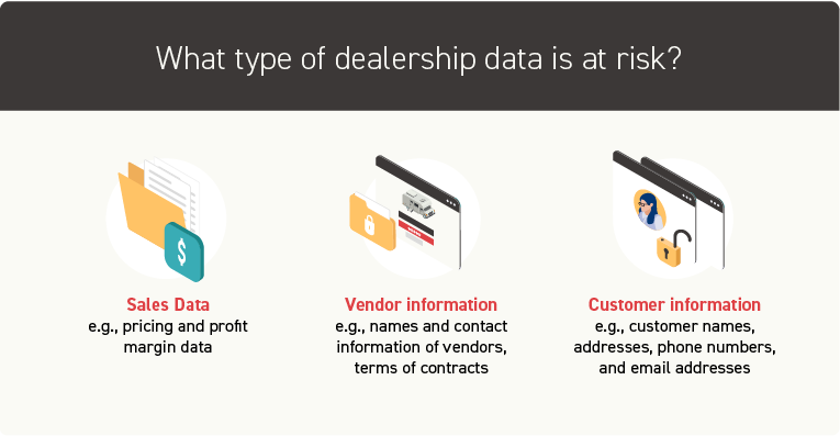 dealership data at risk