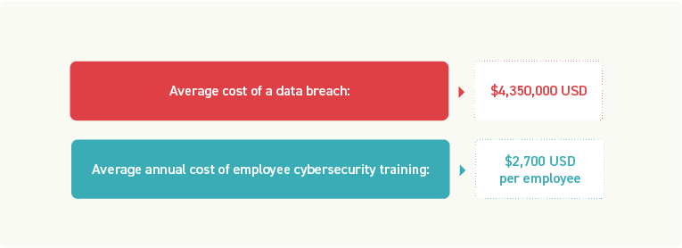 costs of cybersecurity breaches