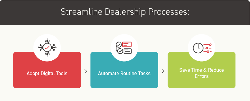 Streamline Processes