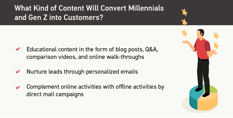 Content for Customer Experience for Millennials and Gen Z