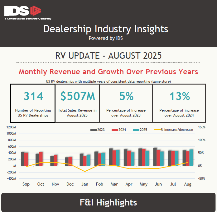 DII_RV Aug'25