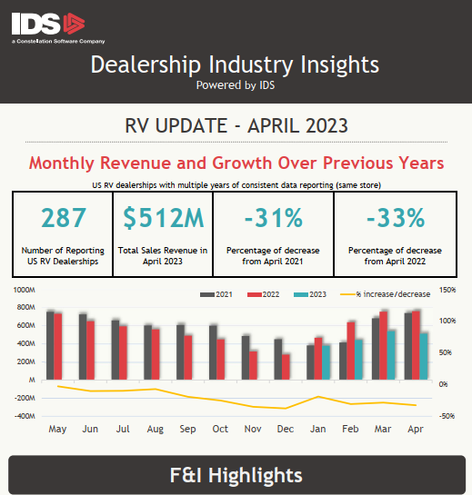 Dealership Industry Insight RV_May 2023