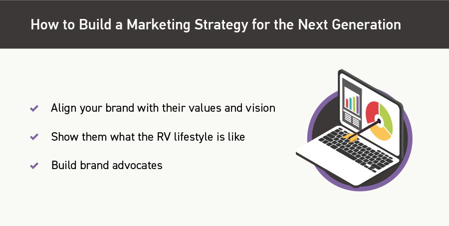 How to Build a Marketing Strategy for the Next Generation of RV Customers