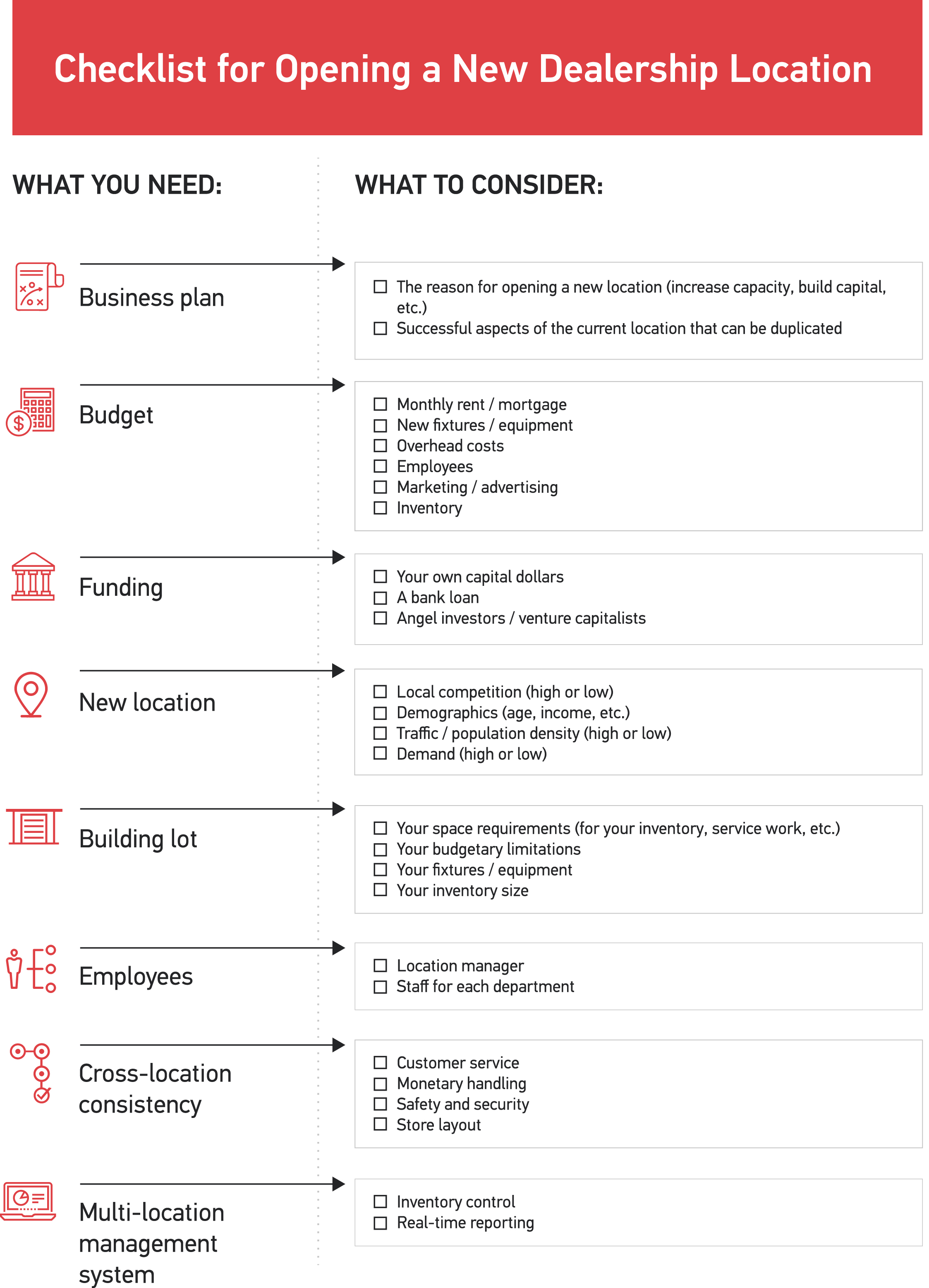 A Step-by-Step Checklist for Opening a New Dealership Location