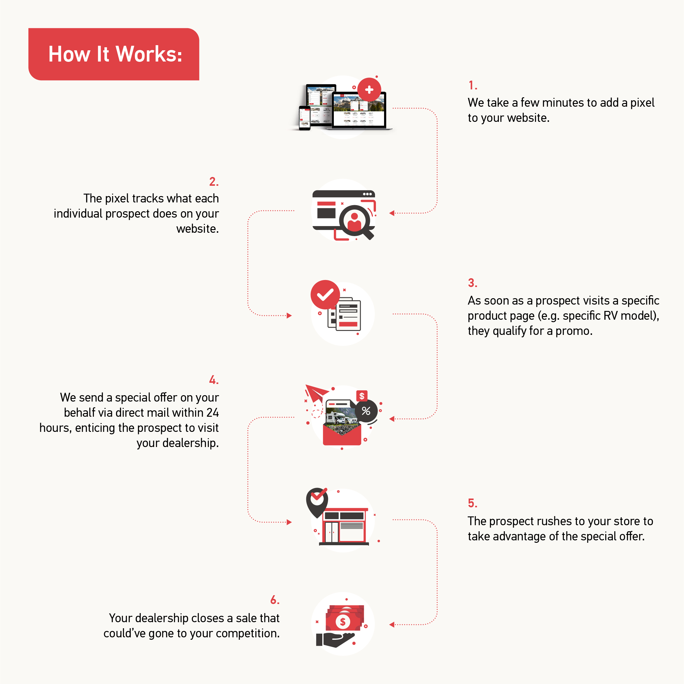 IDS-Engage-How-it-Works