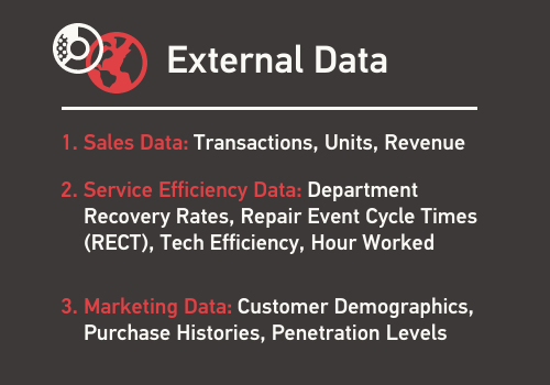 IDS External Dealership Data