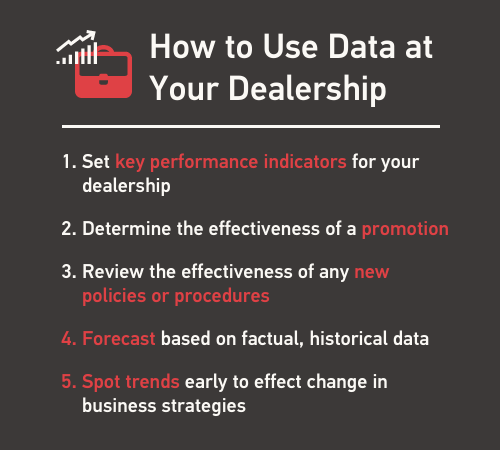 IDS How to Use Dealership Data