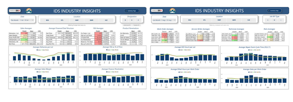 IDS Industry Insights Dashboards