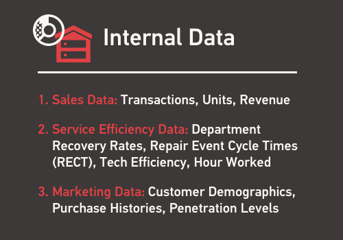 IDS Internal Dealership Data