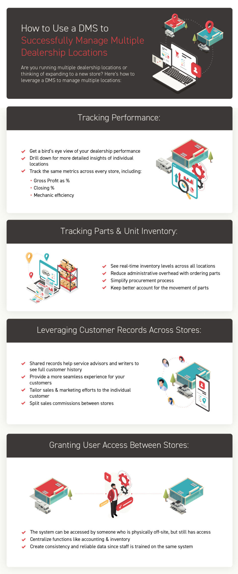 multiple dealership location infographic