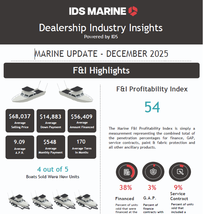 IDS Marine_DII_Dec 25