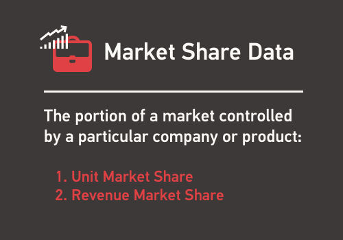 IDS Market Share Dealership Data