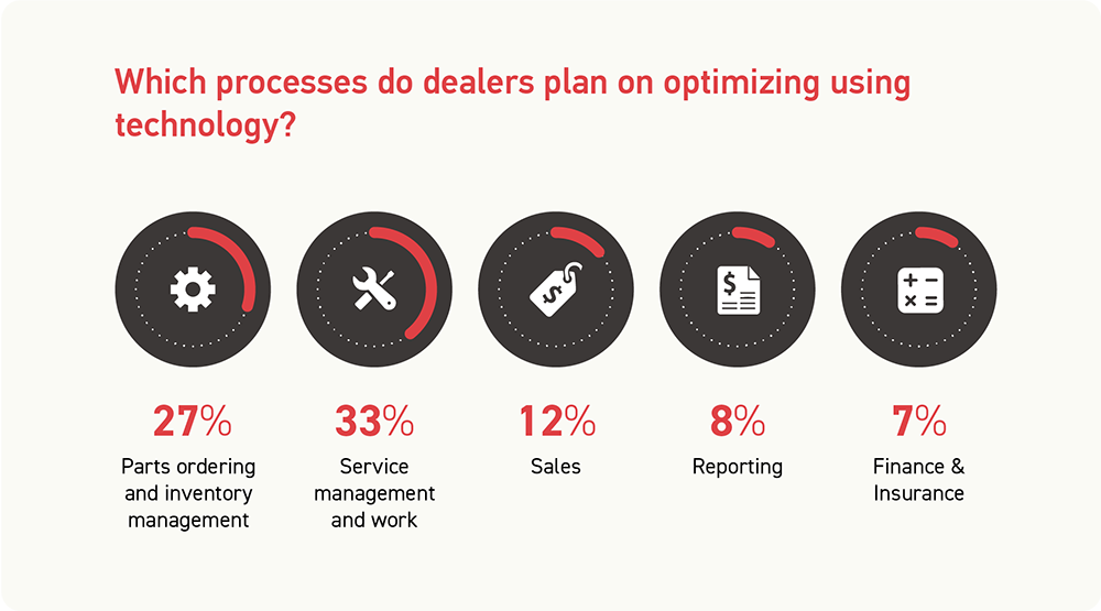 IDS RV Industry Statistics Dealers Should Know 2