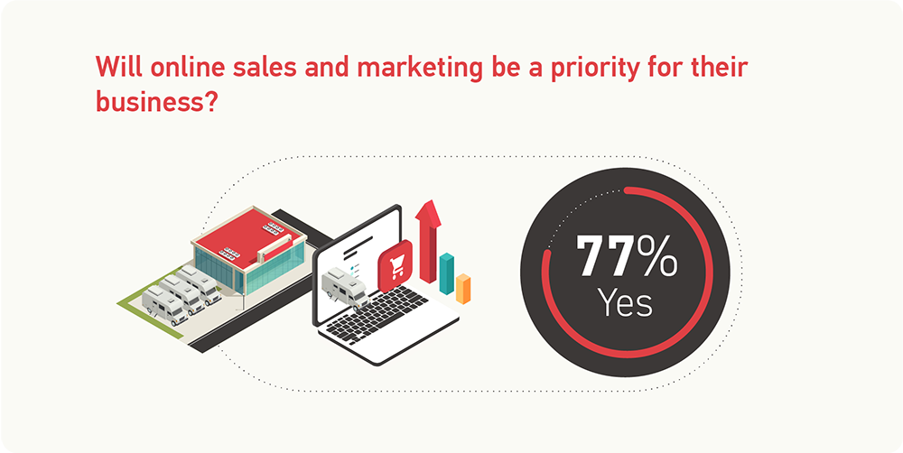 Online Sales And Marketing Are Priorities For RV Dealers