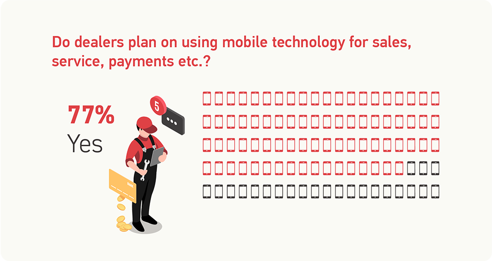 RV Dealers Plan On Using Mobile Technology