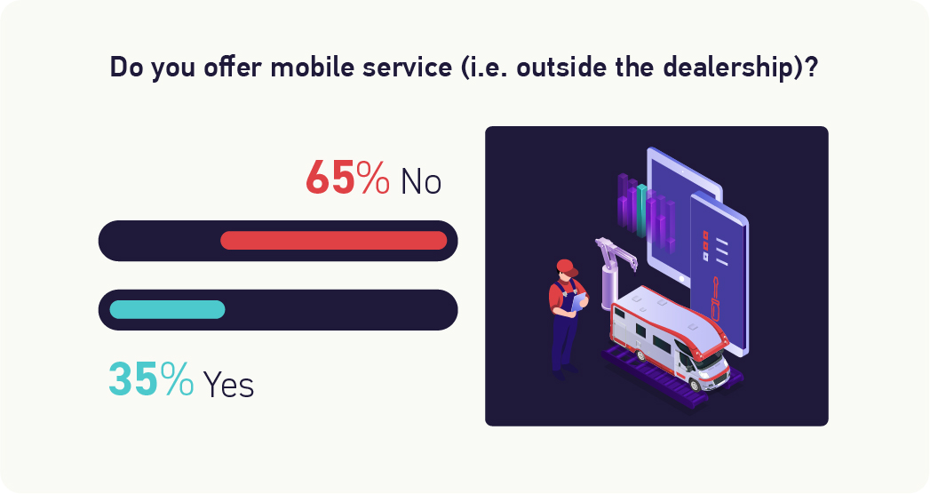 2023 RV Dealer Statistics 