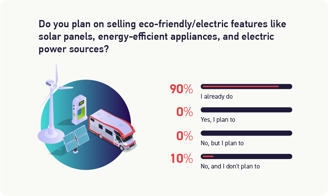 2023 RV Dealer Statistics 