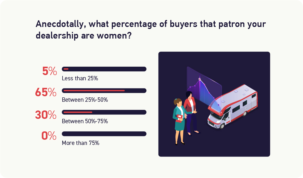 2023 RV Dealer Statistics 