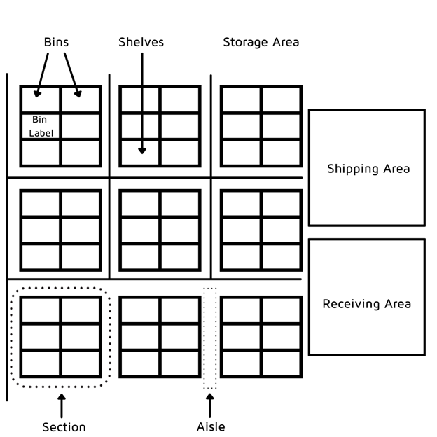 inventory counting area map