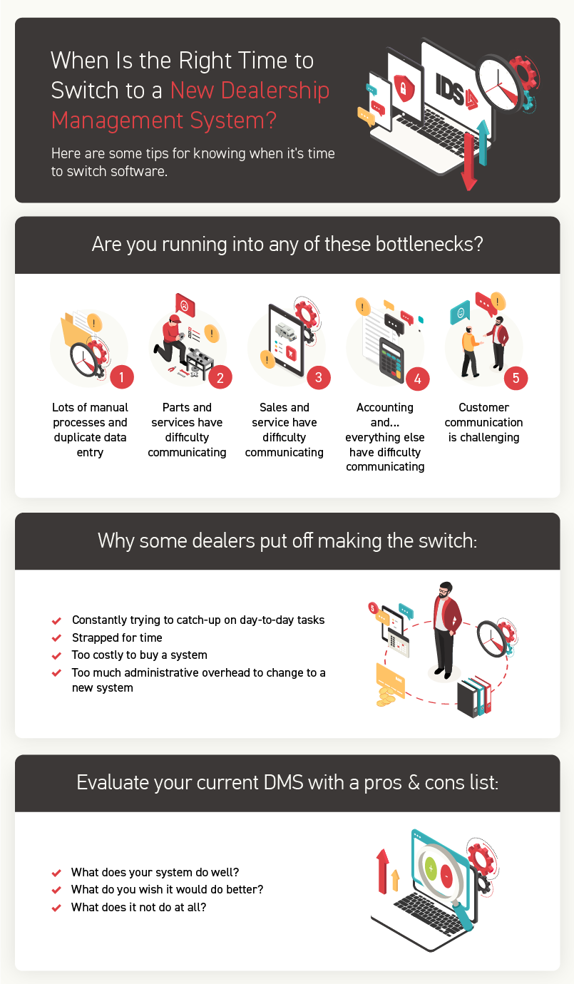 Switching to a new DMS infographic