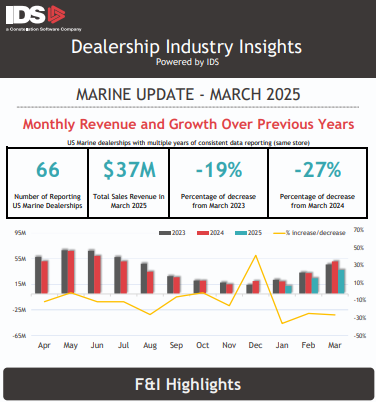Marine Industry Insights March
