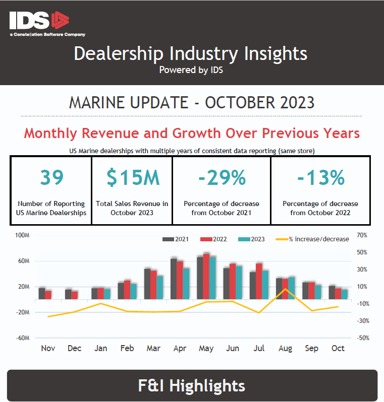 Marine Oct 2023