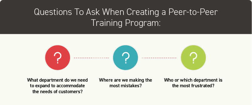 Questions to ask when planning peer to peer training program