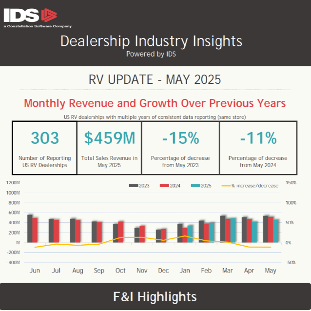 RV Industry Insights