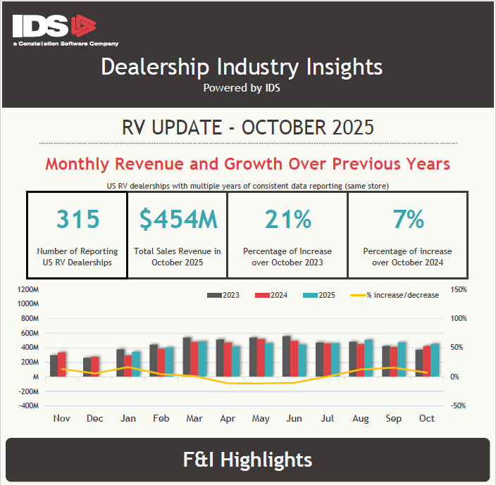 RV Leadership Insights_Oct 2025