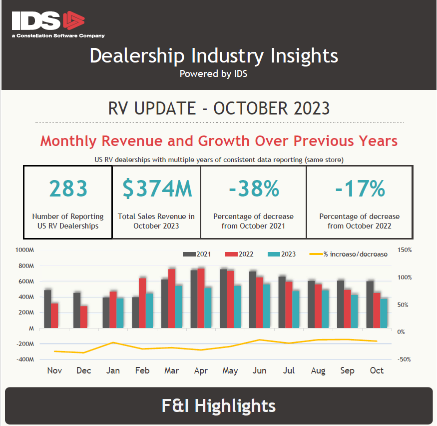 RV Oct 2023