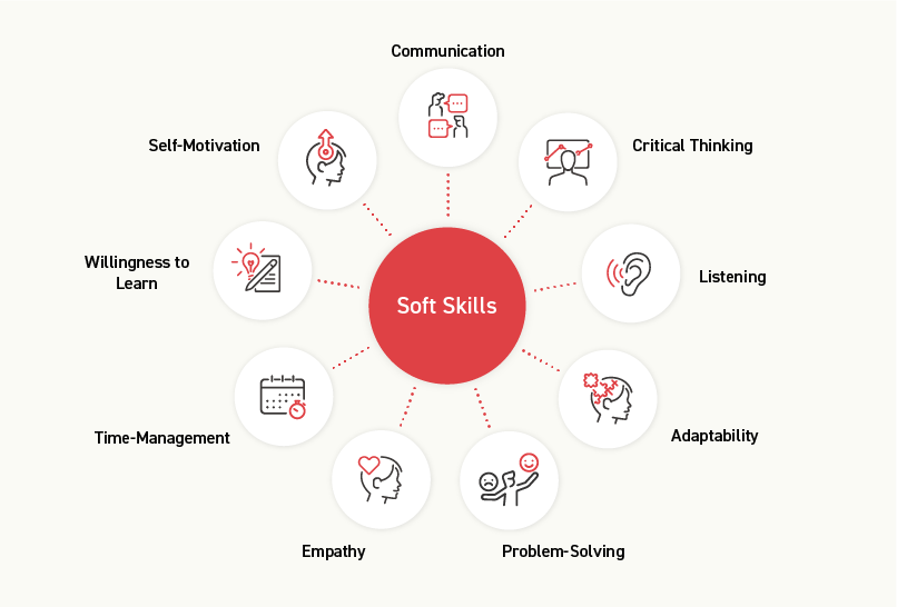 Soft skills