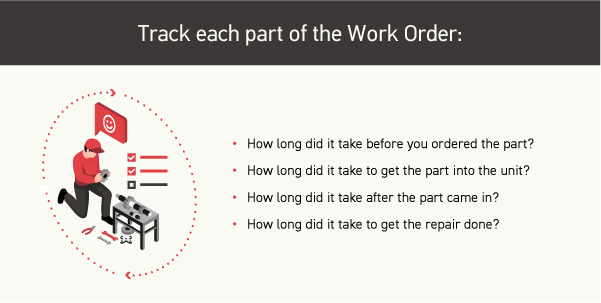 Track each part of the work order