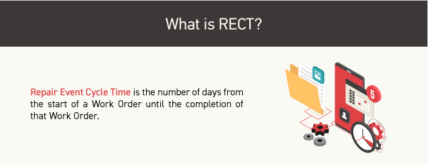 What is repair event cycle time