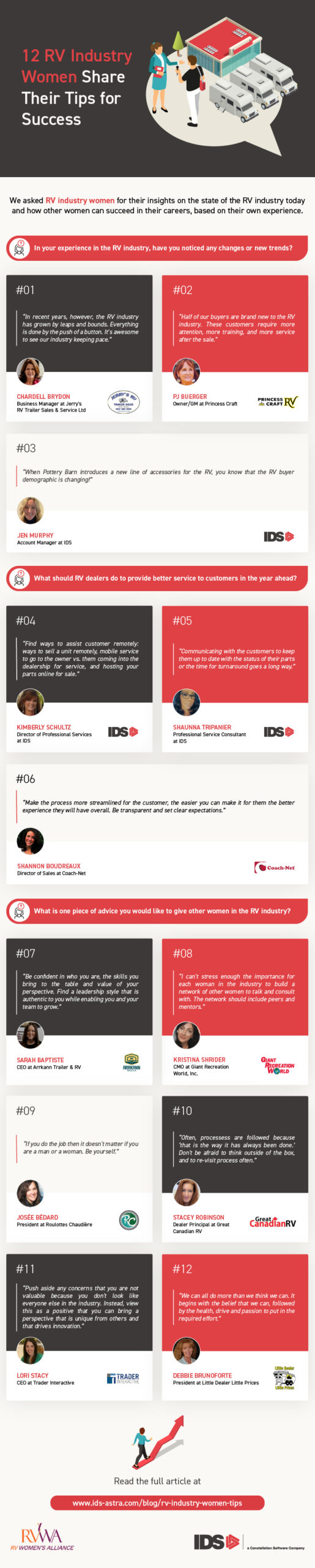 IDS Women in RV Industry Infographic