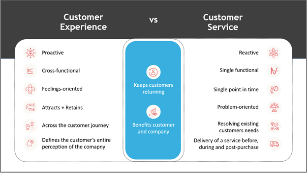 customer experience strategy 1