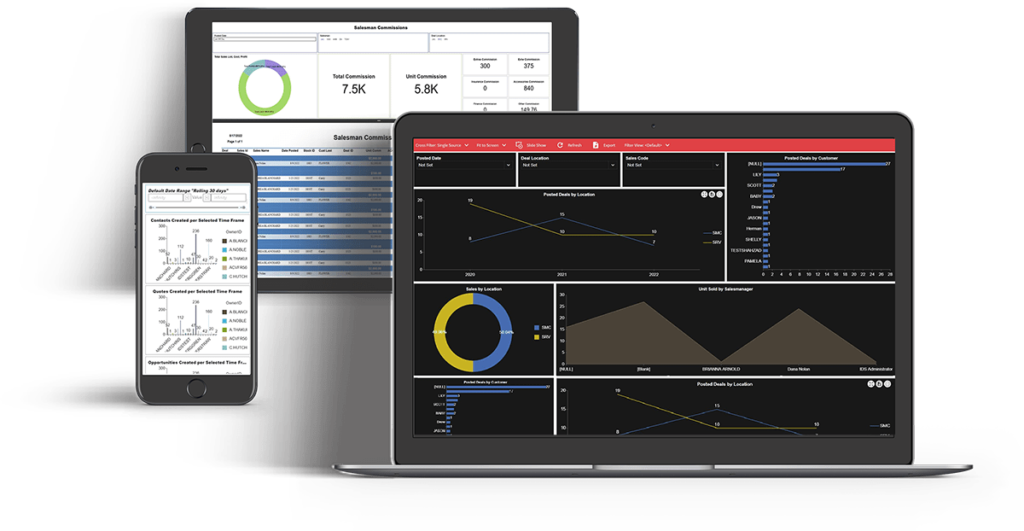 How Pete's RV Harnesses DataDriven Insights to Optimize Dealership